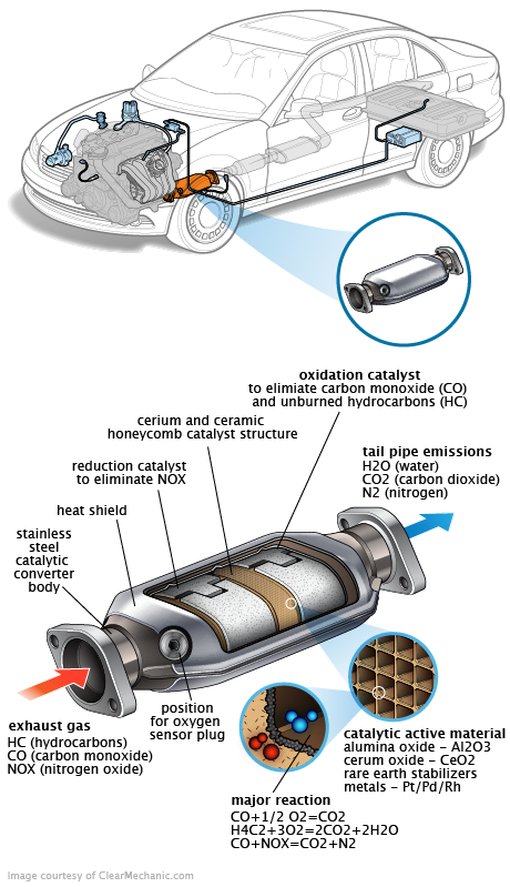 See P1595 repair manual